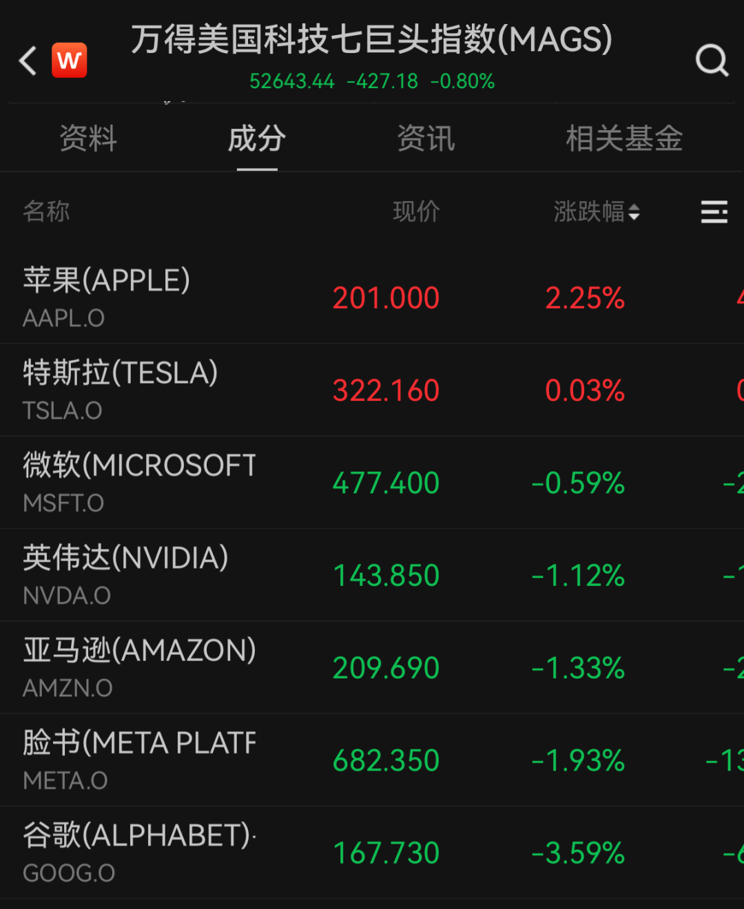 关于降息,美联储官员最新表态