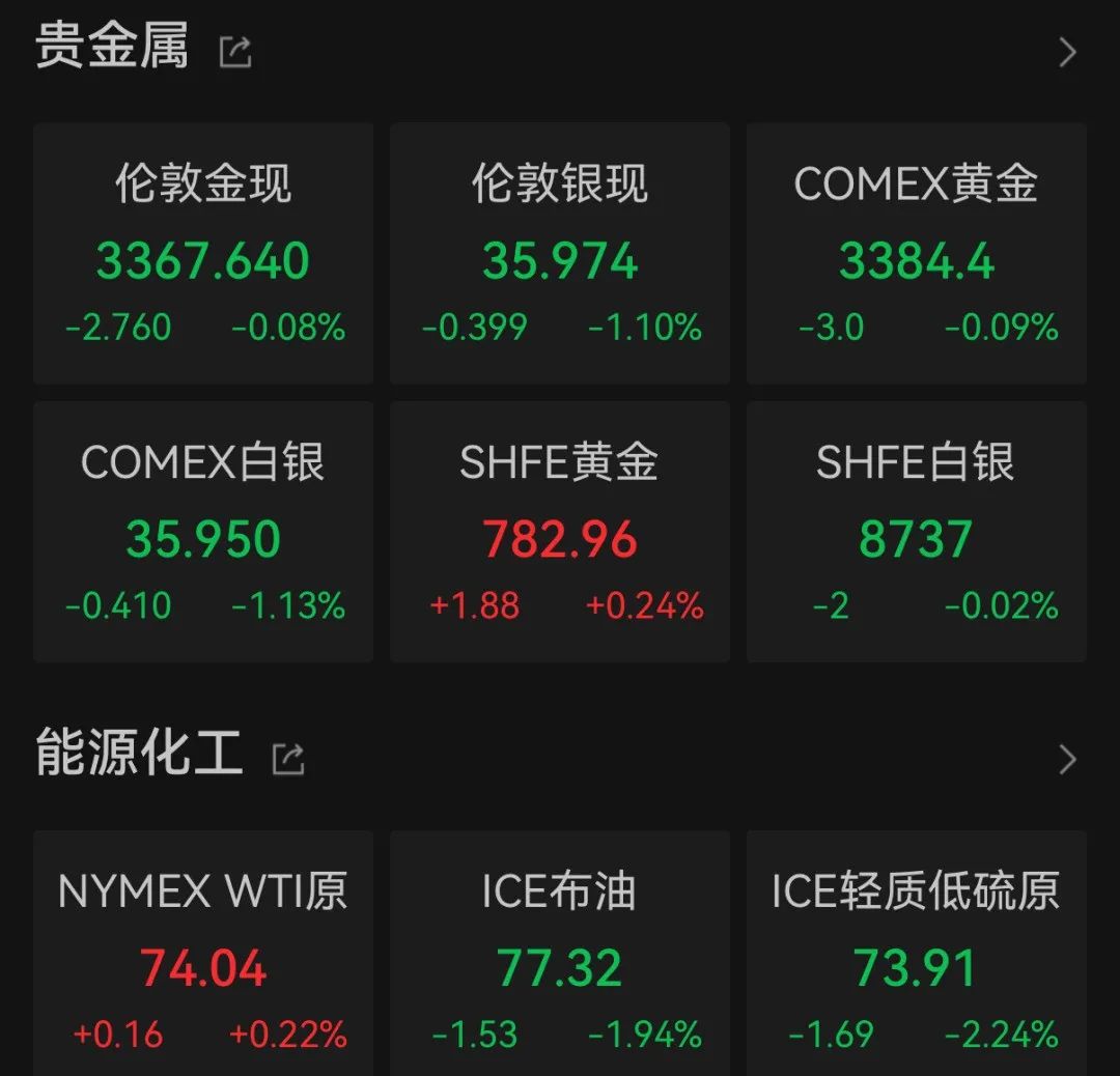 关于降息,美联储官员最新表态