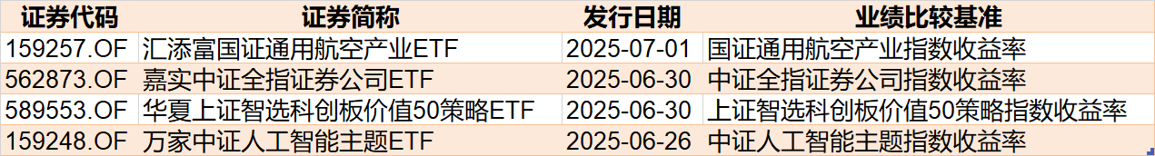 调整就是机会!机构大动作调仓,23只行业ETF被疯狂扫货,这个板块更是被资金连续买入