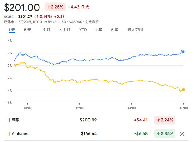 告别谷歌?苹果内部讨论收购AI搜索新贵Perplexity