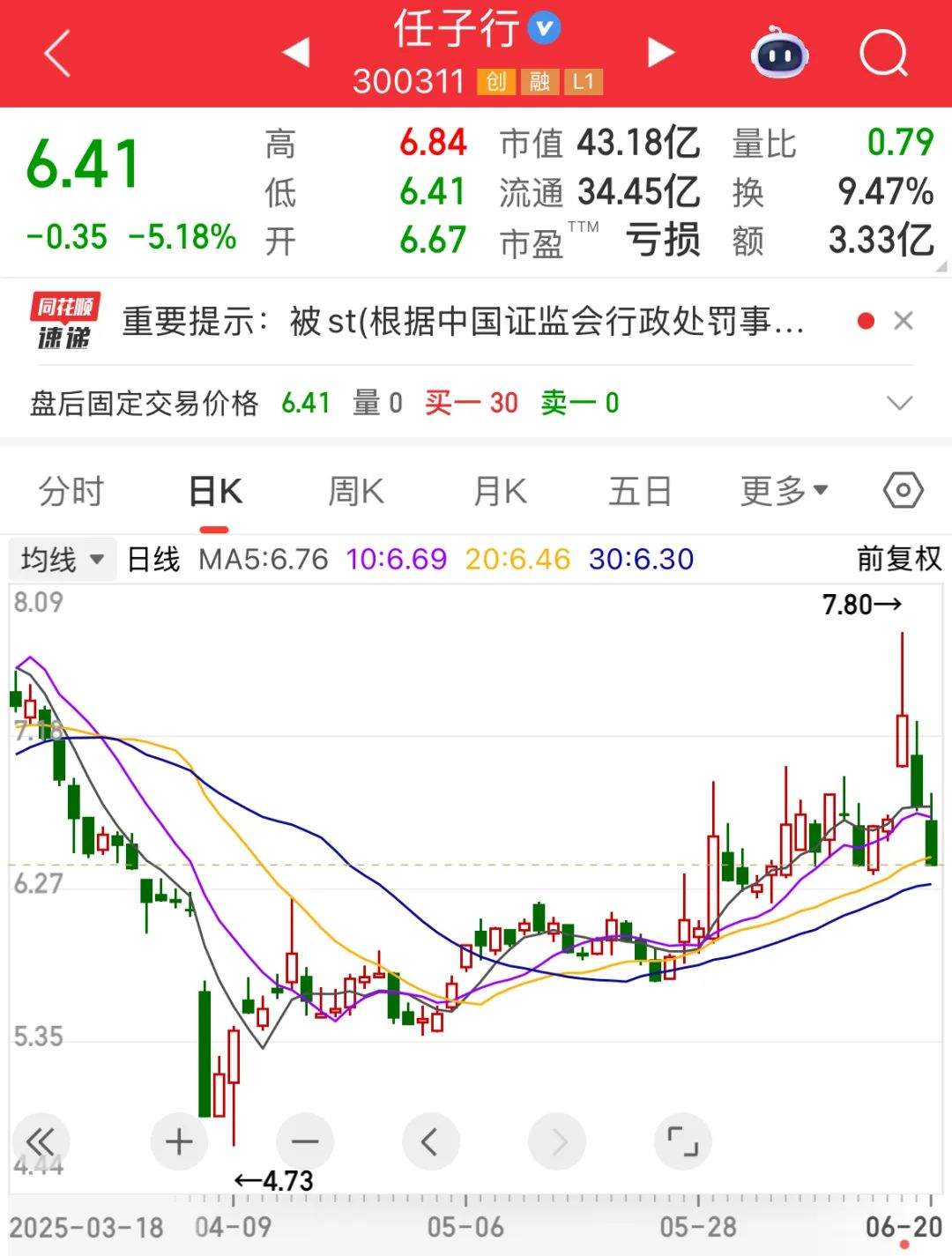 300311，突爆利空！突破关键瓶颈，这项新纪录诞生