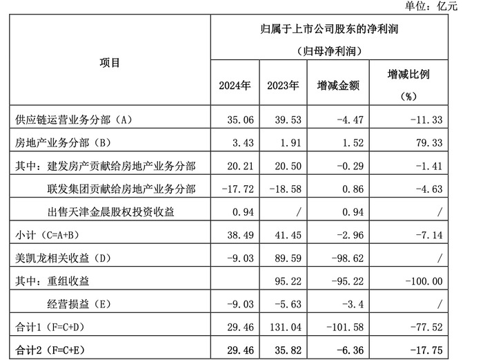深圳土拍热度再起!厦门国企“黑马”联发溢价47%夺得龙华宅地