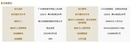 董明珠9年前埋下的“雷”,要爆了
