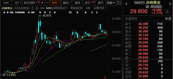 最高涨超100%!顶级私募、国际金融巨头重金押注!