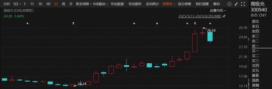 股价大涨!成为任天堂供应商,数十家机构扎堆调研