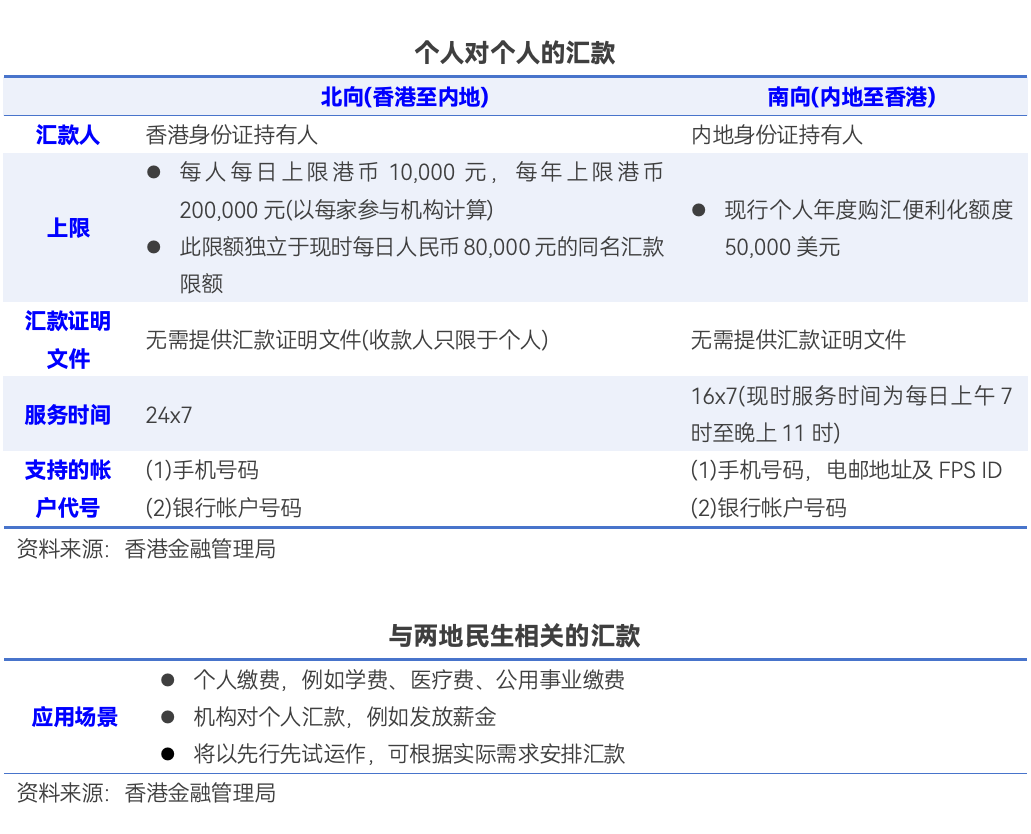 “跨境支付通”今日上线！输入手机号 内地与香港两地居民即可实时跨境汇款