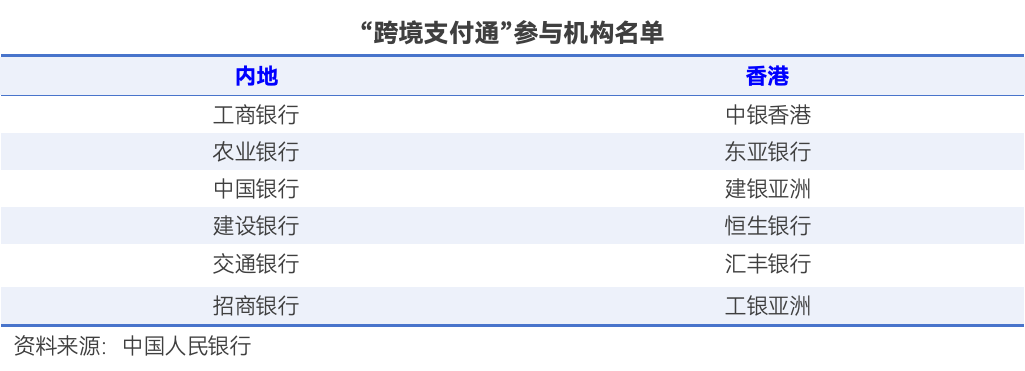 “跨境支付通”今日上线!输入手机号 内地与香港两地居民即可实时跨境汇款