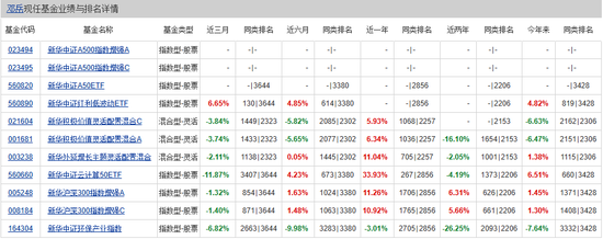 成立83天濒临清盘!人事动荡背后,新华基金面临成长之困