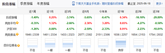 成立83天濒临清盘!人事动荡背后,新华基金面临成长之困