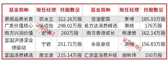 “Labubu效应”引公募追捧,不仅泡泡玛特,基金经理还看好这些新消费标的!