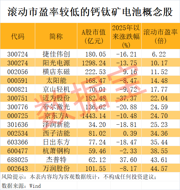 这项新纪录诞生！中国团队突破钙钛矿太阳能电池关键技术瓶颈