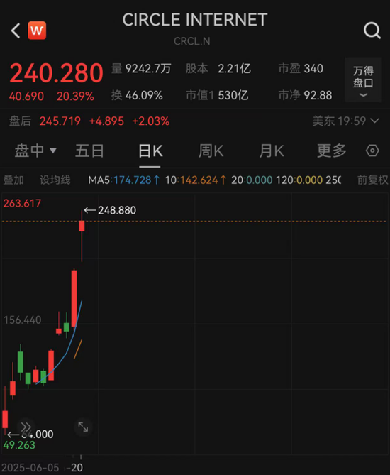 美股巨头,市值蒸发近千亿美元