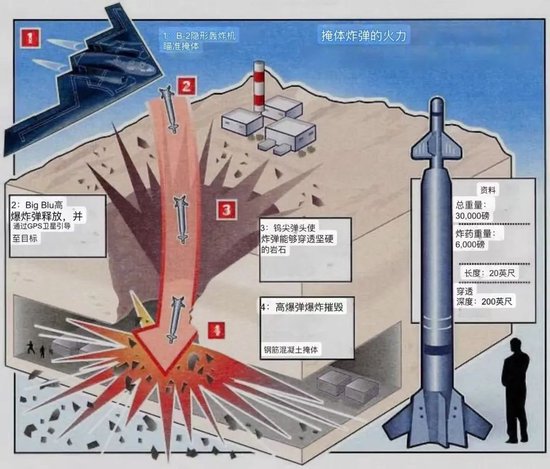 美国突然动手了,但最糟糕的还不是现在