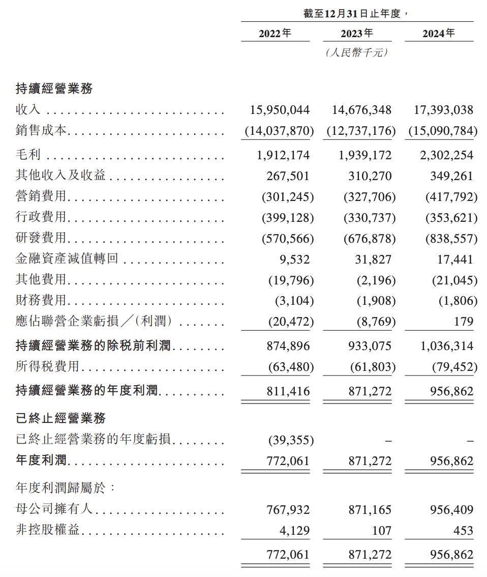 潍柴动力“A拆A”失败换道,潍柴雷沃上市悬念再起,负债率仍高企