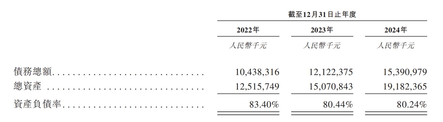 潍柴动力“A拆A”失败换道,潍柴雷沃上市悬念再起,负债率仍高企