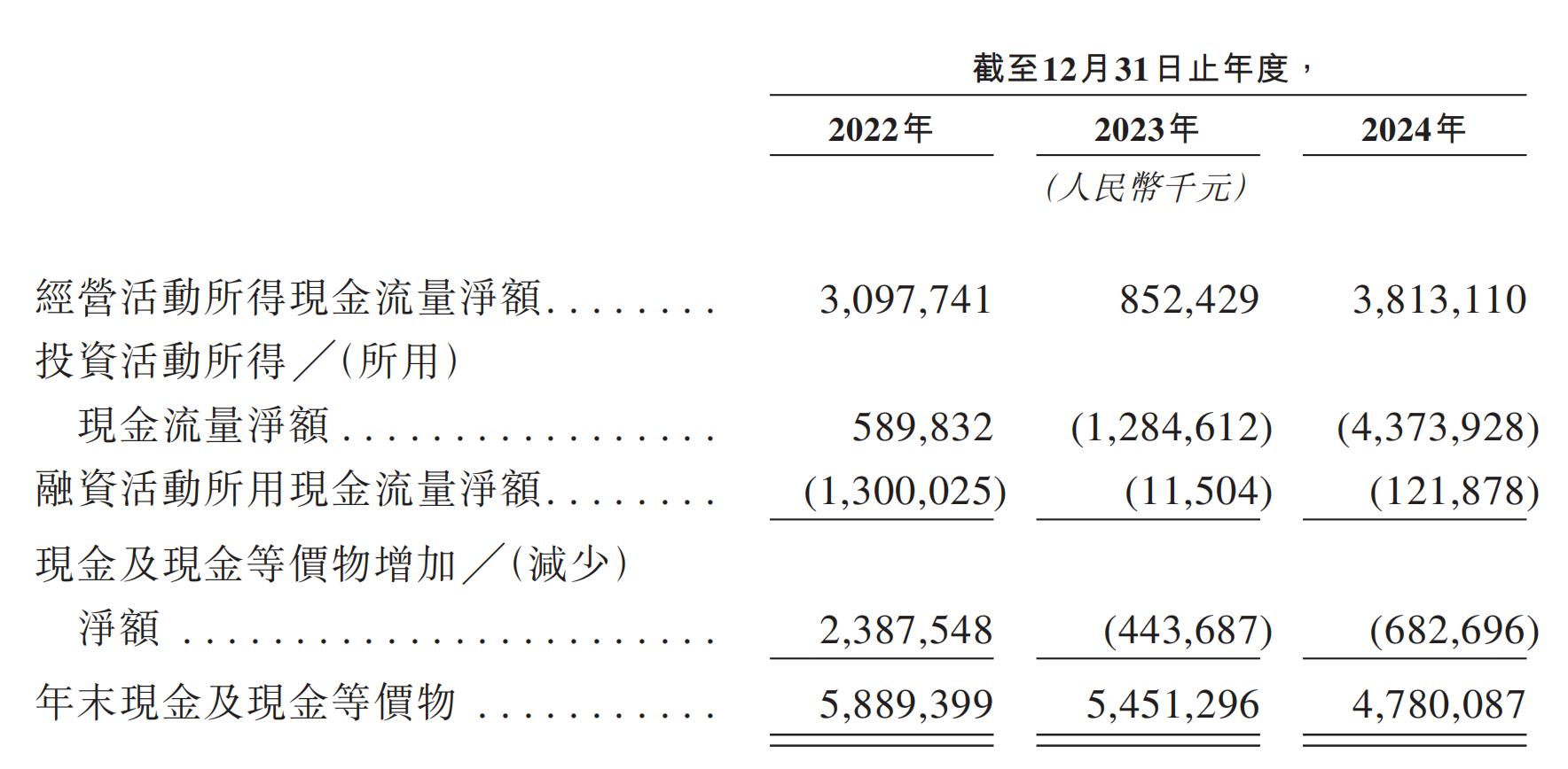 潍柴动力“A拆A”失败换道,潍柴雷沃上市悬念再起,负债率仍高企