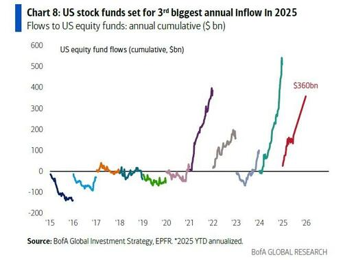 美银Hartnett:美国任何军事行动都会是短暂的,特朗普不希望油价涨