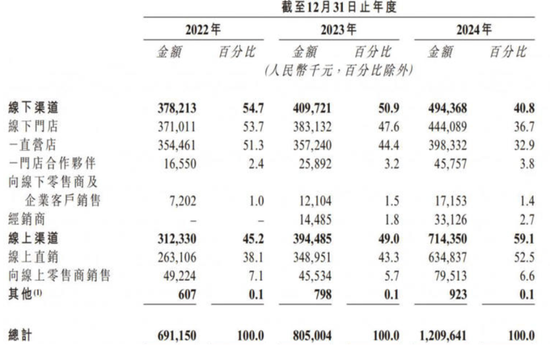 林清轩，到底多“高端”？