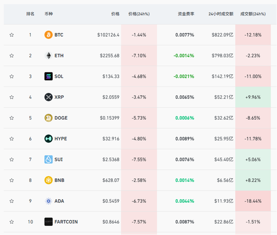 集体大跌！避险情绪升温，超17万人爆仓！南向资金连续五周净买入，盲盒龙头遭抛售