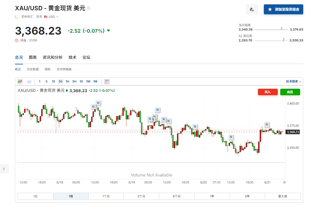 黄金将继续闪耀?美银:金价将涨至4000美元 “大而美”法案是关键!