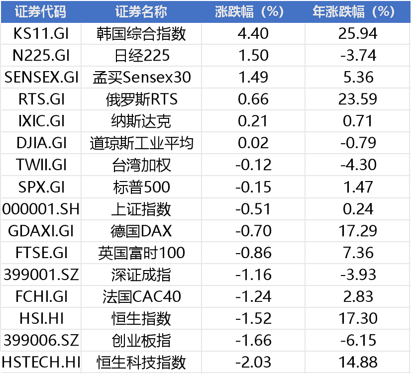 周末两大利空!美国下场袭击核设施,伊朗展开报复,下周继续买单?