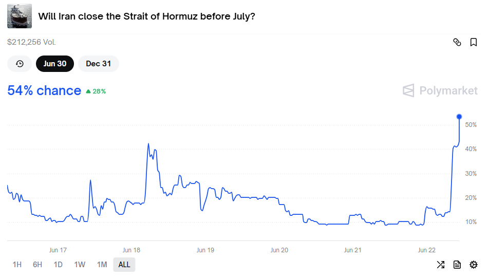 特朗普动手:已彻底摧毁!市场大冲击,一线怎么看?