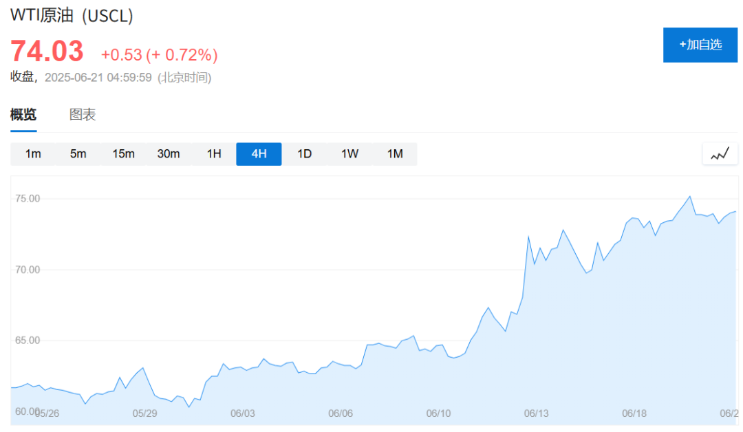 特朗普动手:已彻底摧毁!市场大冲击,一线怎么看?