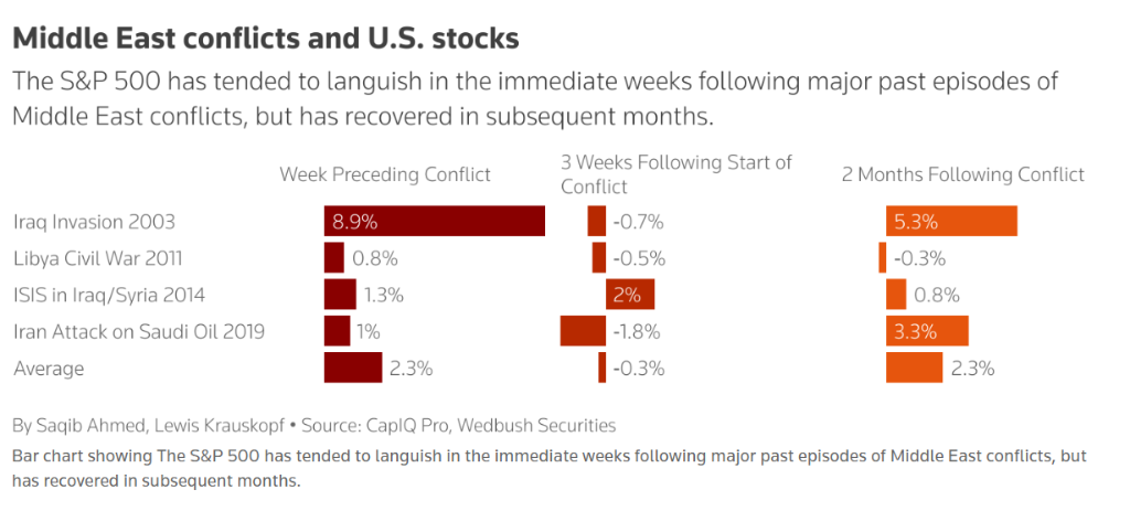 特朗普动手:已彻底摧毁!市场大冲击,一线怎么看?