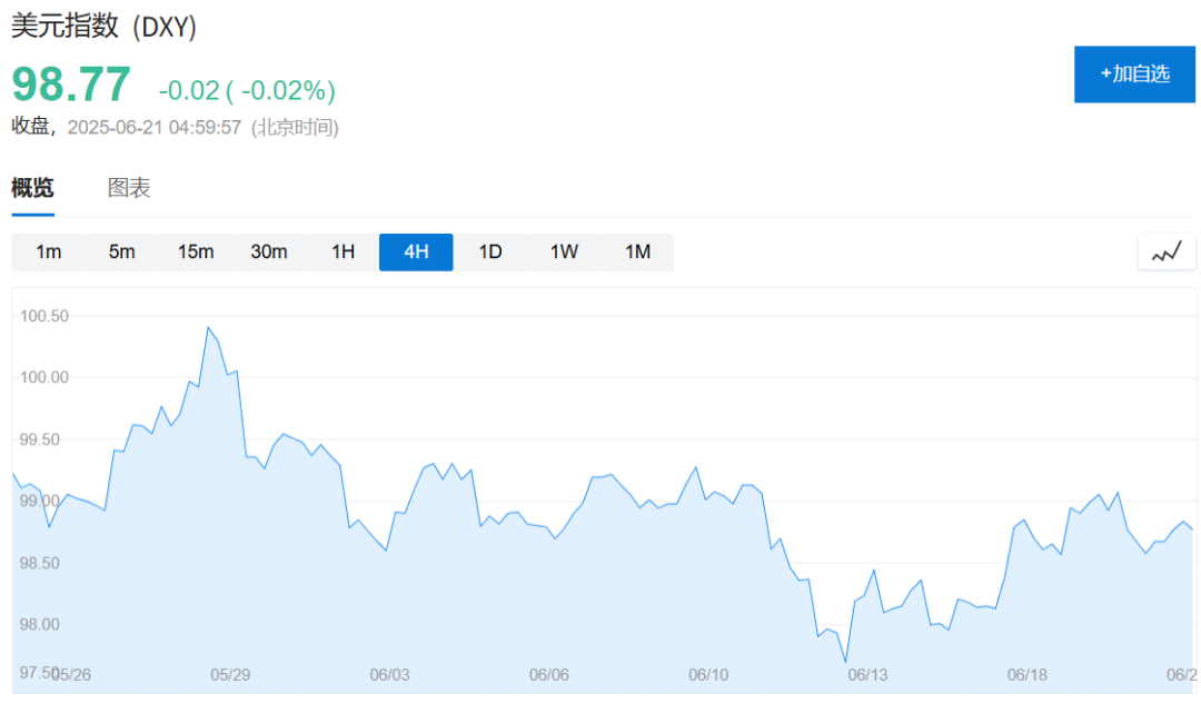 特朗普动手:已彻底摧毁!市场大冲击,一线怎么看?