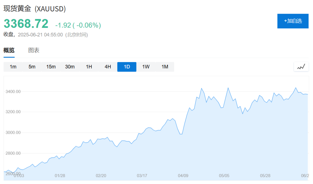 特朗普动手:已彻底摧毁!市场大冲击,一线怎么看?