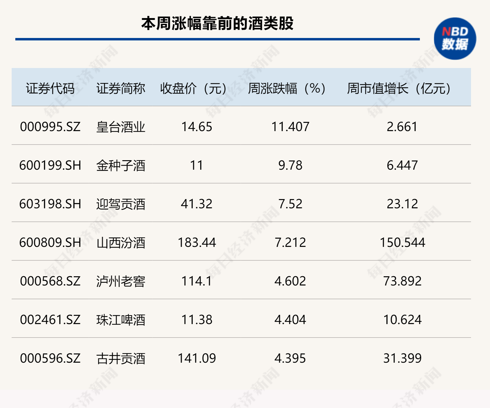 白酒指数迎反弹!年轻化产品“618”卖得火热,会稽山却周跌8.62%,什么情况?