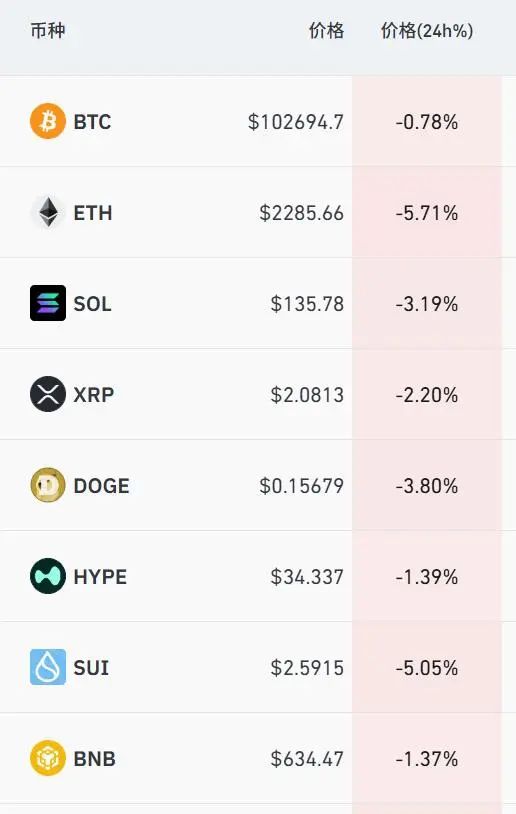 刚刚!以色列股市指数开涨1%,创历史新高!埃及股票指数大跌