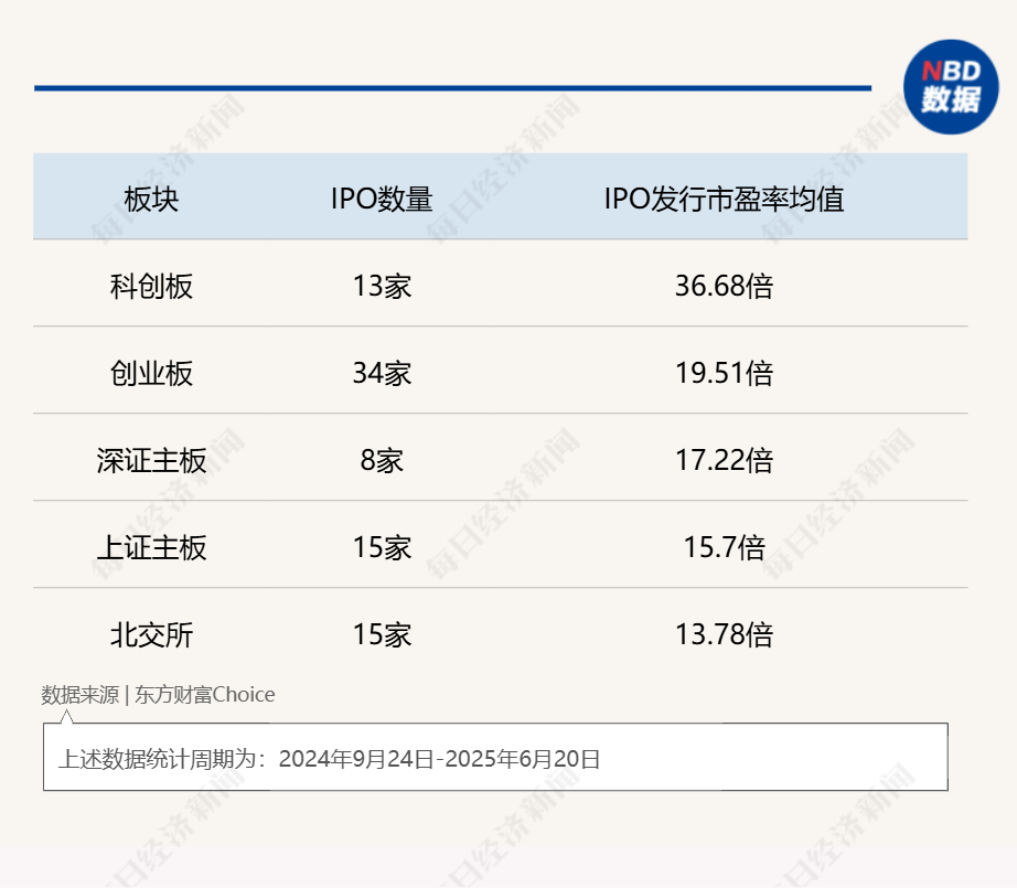 “并购六条”发布后，29家上市公司拟收购准IPO企业，已公布收购标的估值平均增值率超114%！