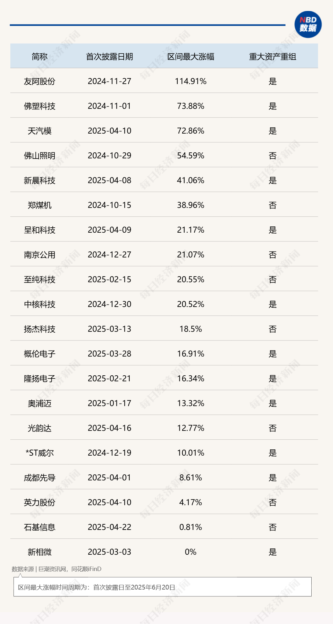 “并购六条”发布后，29家上市公司拟收购准IPO企业，已公布收购标的估值平均增值率超114%！