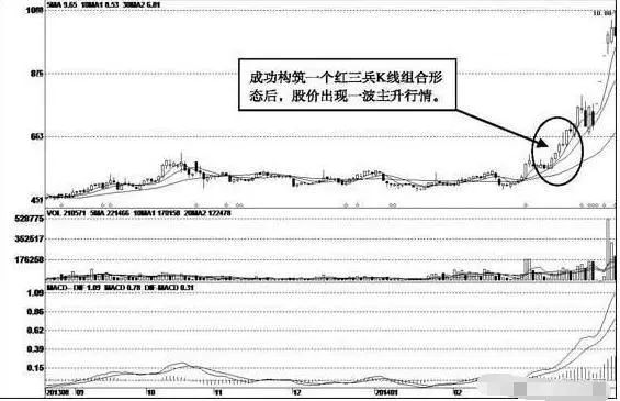 中国捡钱机会来了:“主升浪”启动前,主力都会洗盘,但为什么不会跌破重要均线?