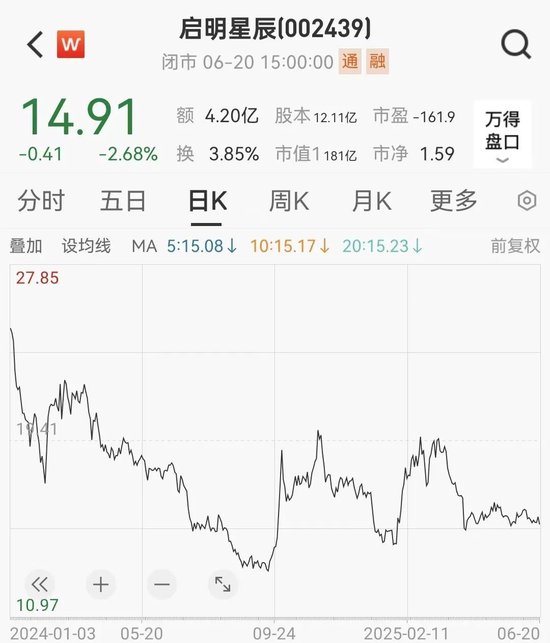 A股突发,58岁女董事长辞职