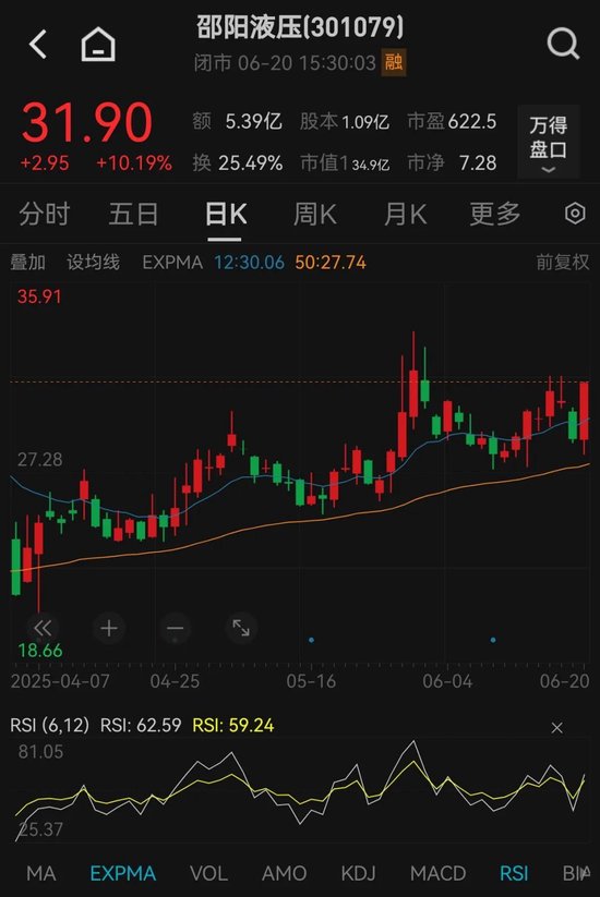 这只“翻倍牛股”,筹划重大资产重组