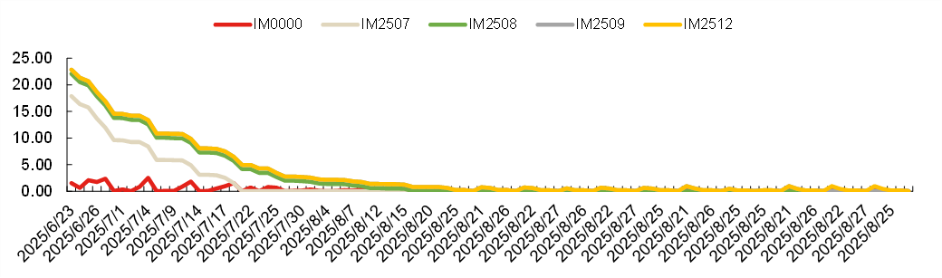 成分股分红如何影响对冲成本20250620