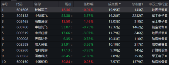美国“下场”,中东局势加速升级!国防军工ETF乘势拆分,6月23日起交易门槛降一半