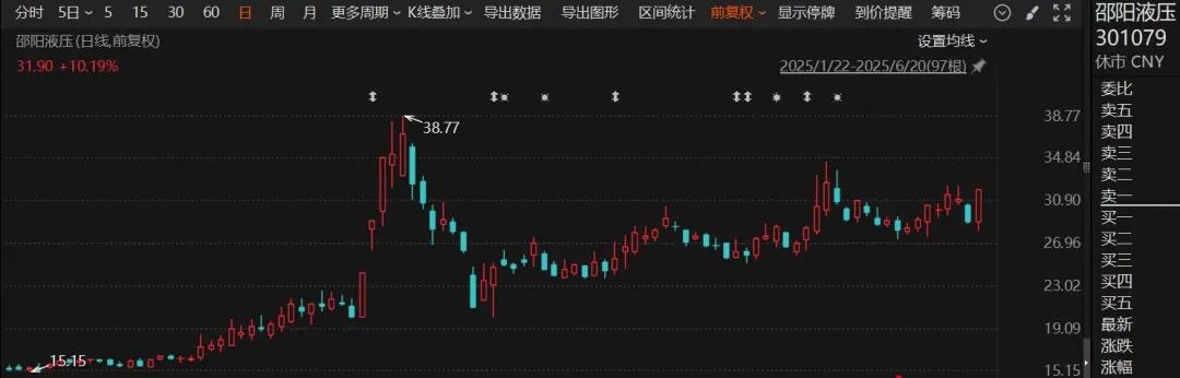 停牌！301079，宣布重大资产重组