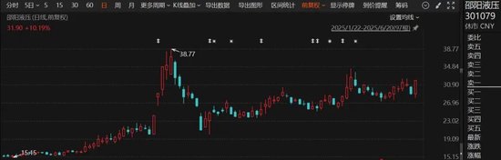 停牌!301079,宣布重大资产重组!