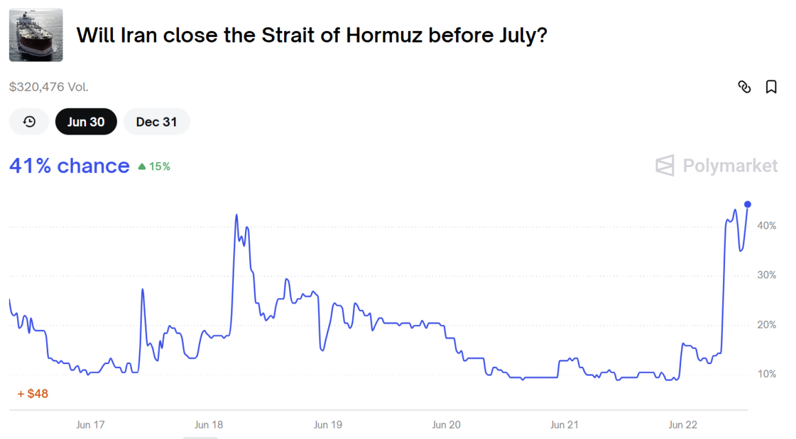 美国突然“下场”,如何扰动原油、美股、美元和黄金?