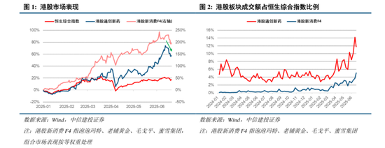 中信建投:港股调整拖累,A股赛道轮动