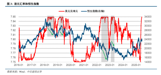 中信建投:港股调整拖累,A股赛道轮动