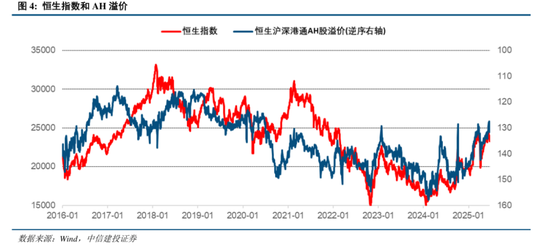 中信建投:港股调整拖累,A股赛道轮动