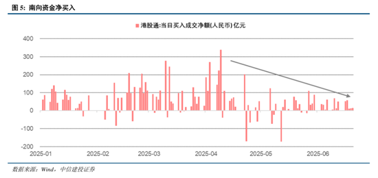 中信建投:港股调整拖累,A股赛道轮动