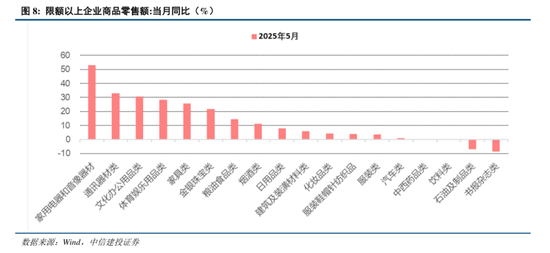 中信建投:港股调整拖累,A股赛道轮动
