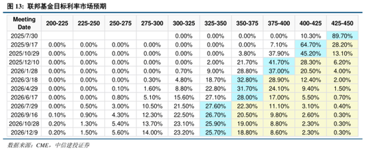 中信建投:港股调整拖累,A股赛道轮动
