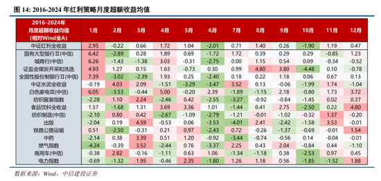 中信建投:港股调整拖累,A股赛道轮动