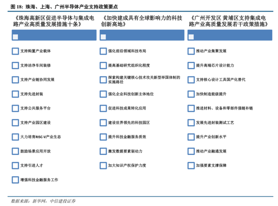 中信建投:港股调整拖累,A股赛道轮动
